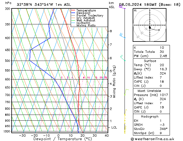 Model temps GFS Sáb 08.06.2024 18 UTC