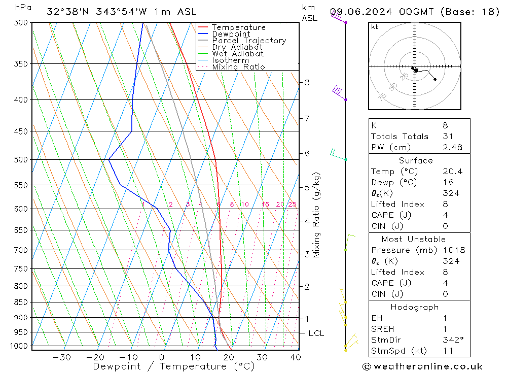 Model temps GFS Dom 09.06.2024 00 UTC