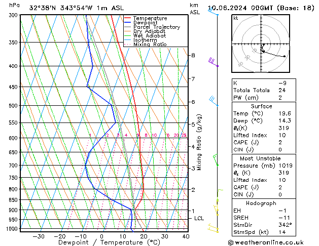 Model temps GFS Seg 10.06.2024 00 UTC