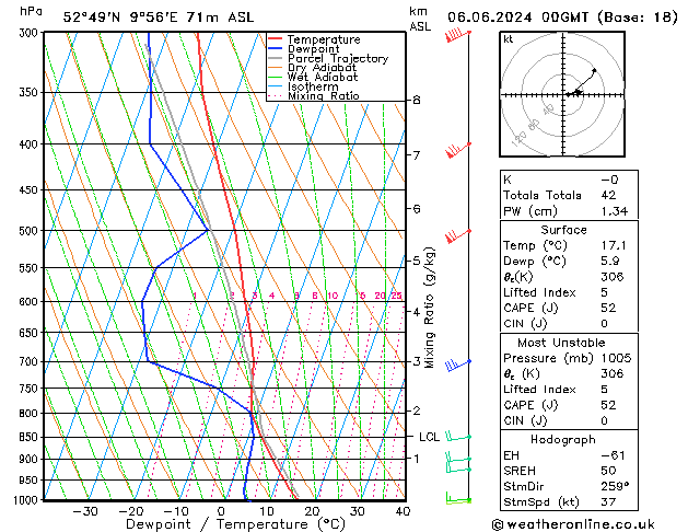 Modell Radiosonden GFS Do 06.06.2024 00 UTC