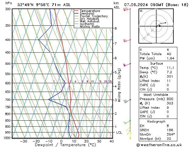 Modell Radiosonden GFS Fr 07.06.2024 06 UTC