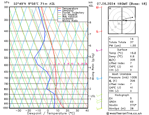 Modell Radiosonden GFS Fr 07.06.2024 18 UTC