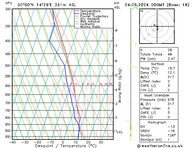 Model temps GFS Út 04.06.2024 00 UTC