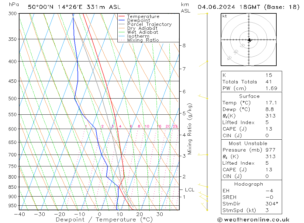 Model temps GFS Út 04.06.2024 18 UTC