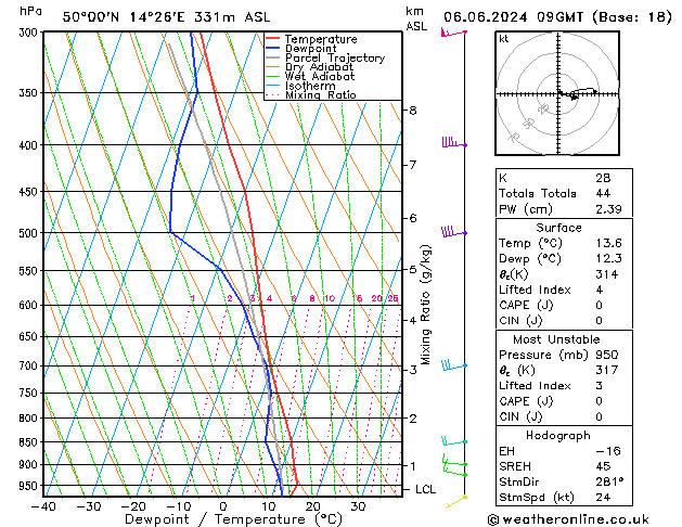 Model temps GFS Čt 06.06.2024 09 UTC