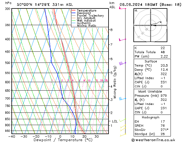 Model temps GFS Čt 06.06.2024 18 UTC