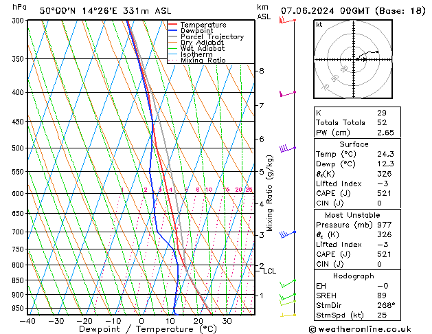 Model temps GFS Pá 07.06.2024 00 UTC