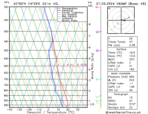 Model temps GFS Pá 07.06.2024 06 UTC