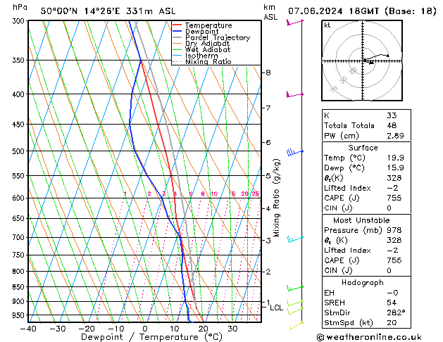 Model temps GFS Pá 07.06.2024 18 UTC