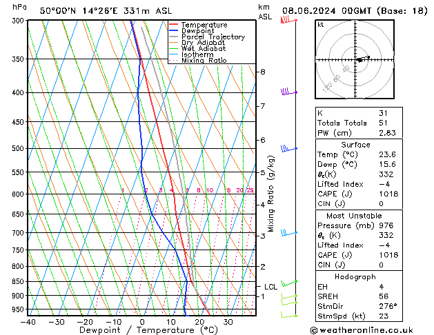 Model temps GFS So 08.06.2024 00 UTC