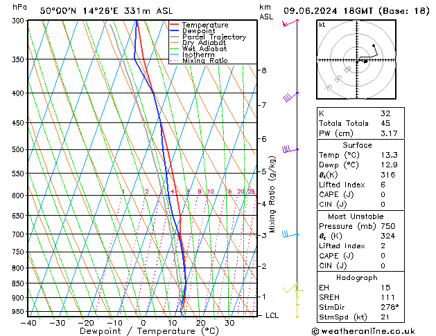 Modell Radiosonden GFS So 09.06.2024 18 UTC