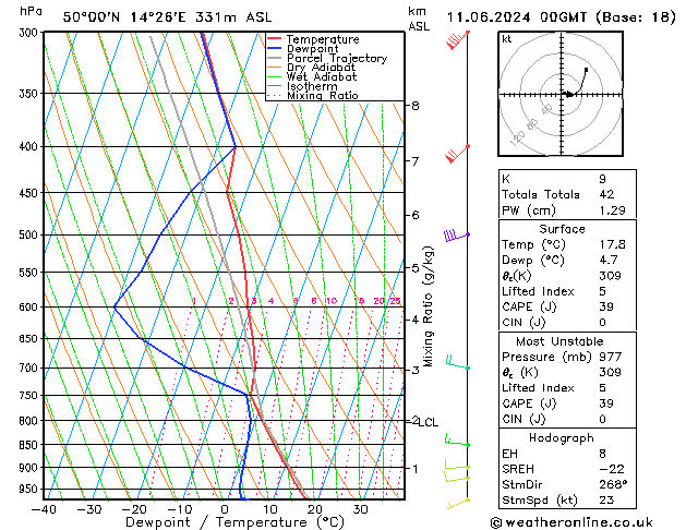 Model temps GFS Út 11.06.2024 00 UTC