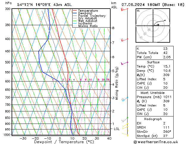 Model temps GFS vr 07.06.2024 18 UTC