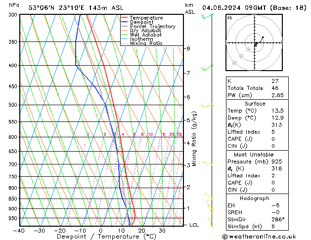 Model temps GFS wto. 04.06.2024 09 UTC