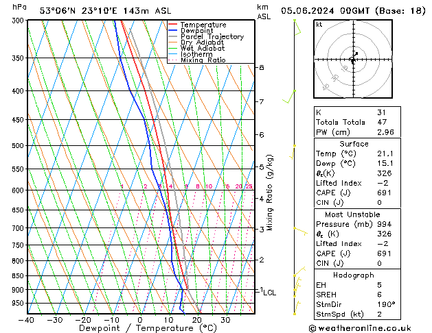 Model temps GFS śro. 05.06.2024 00 UTC