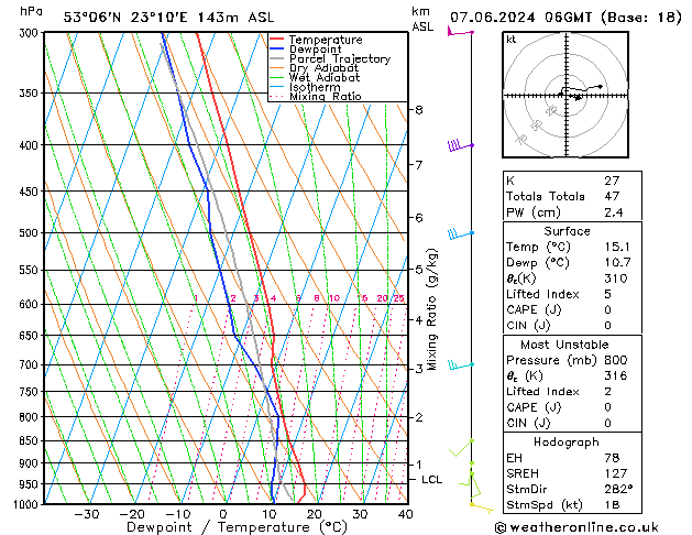 Model temps GFS pt. 07.06.2024 06 UTC