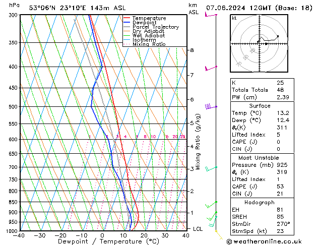 Model temps GFS pt. 07.06.2024 12 UTC