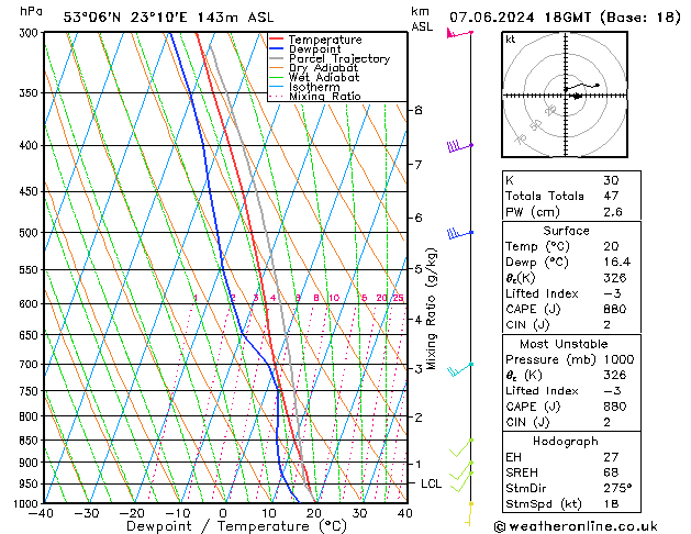 Model temps GFS pt. 07.06.2024 18 UTC