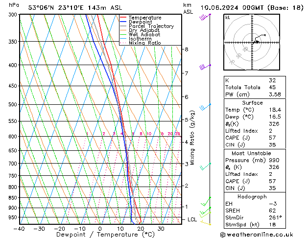 Model temps GFS ma 10.06.2024 00 UTC