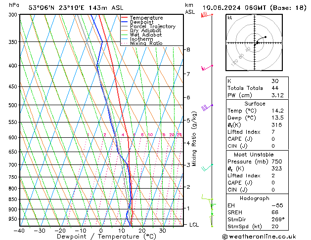 Model temps GFS pon. 10.06.2024 06 UTC