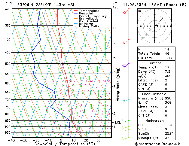 Model temps GFS wto. 11.06.2024 18 UTC