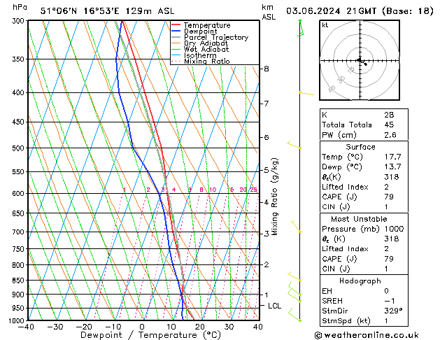 Model temps GFS pon. 03.06.2024 21 UTC