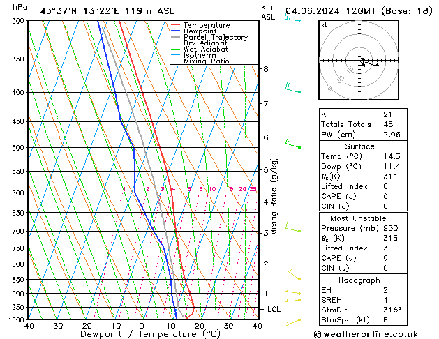 Model temps GFS mar 04.06.2024 12 UTC