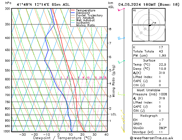 Model temps GFS wto. 04.06.2024 18 UTC