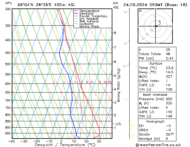 Model temps GFS Tu 04.06.2024 09 UTC