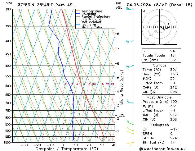 Model temps GFS 星期二 04.06.2024 18 UTC