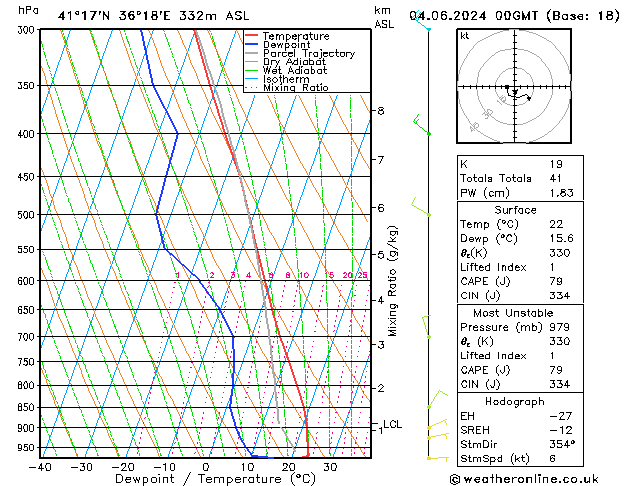 Model temps GFS 星期二 04.06.2024 00 UTC