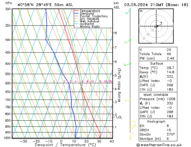 Model temps GFS Mo 03.06.2024 21 UTC