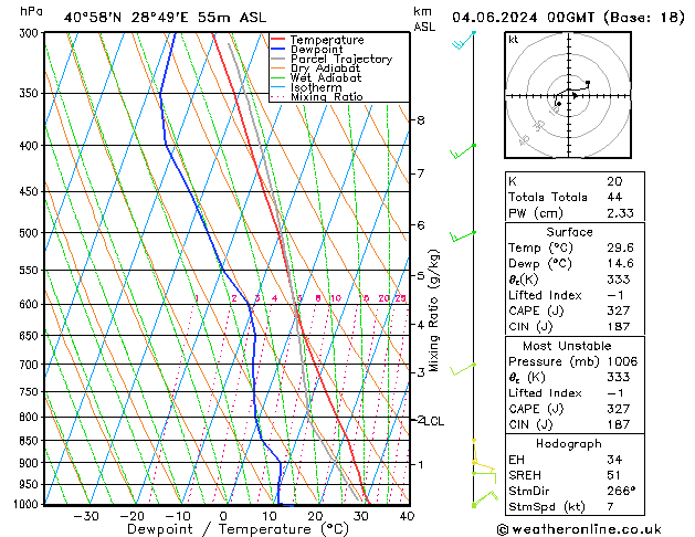 Model temps GFS Tu 04.06.2024 00 UTC