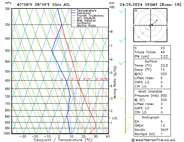 Model temps GFS Sa 04.06.2024 09 UTC