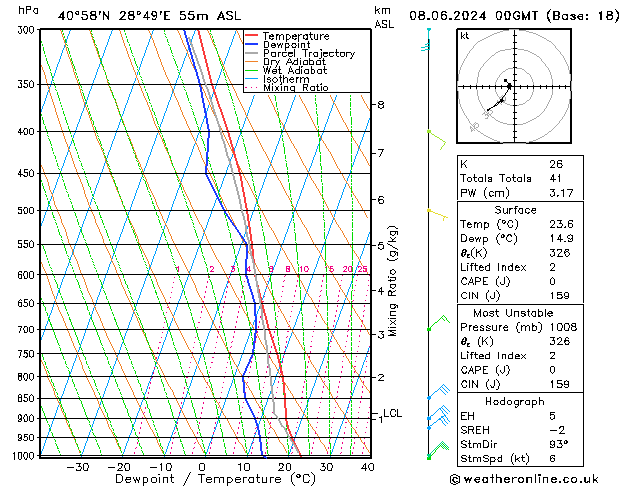 Model temps GFS Cts 08.06.2024 00 UTC