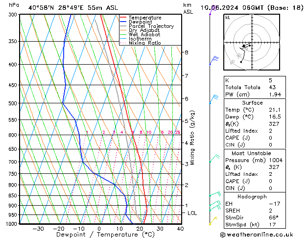 Model temps GFS Mo 10.06.2024 06 UTC