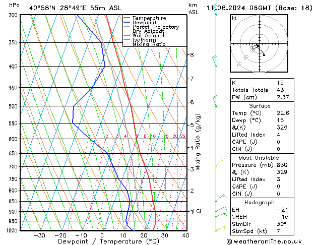 Model temps GFS Sa 11.06.2024 06 UTC