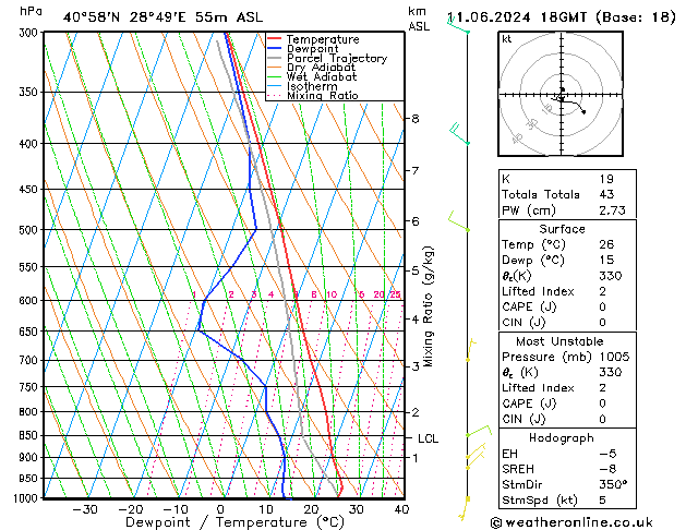 Model temps GFS Sa 11.06.2024 18 UTC