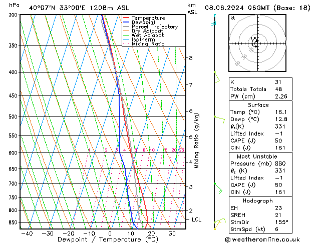 Model temps GFS Sa 08.06.2024 06 UTC