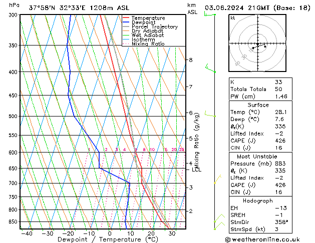 Model temps GFS 星期一 03.06.2024 21 UTC