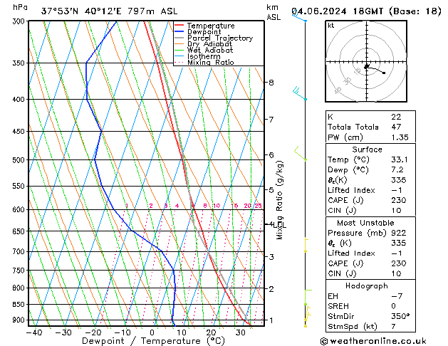 Model temps GFS 星期二 04.06.2024 18 UTC