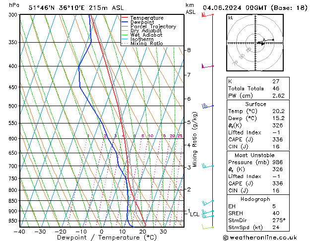 Model temps GFS Tu 04.06.2024 00 UTC