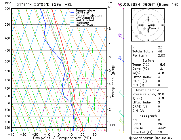 Model temps GFS Mo 10.06.2024 06 UTC