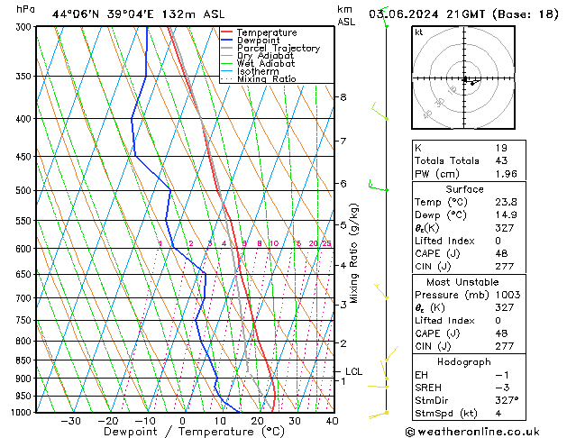 Model temps GFS 星期一 03.06.2024 21 UTC