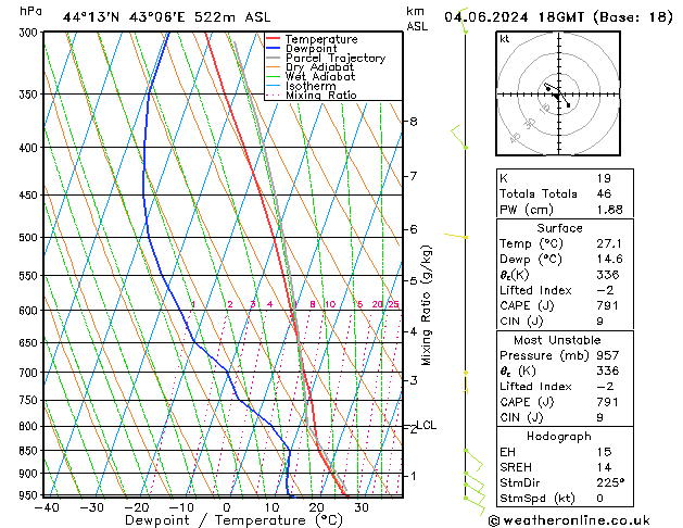 Model temps GFS 星期二 04.06.2024 18 UTC