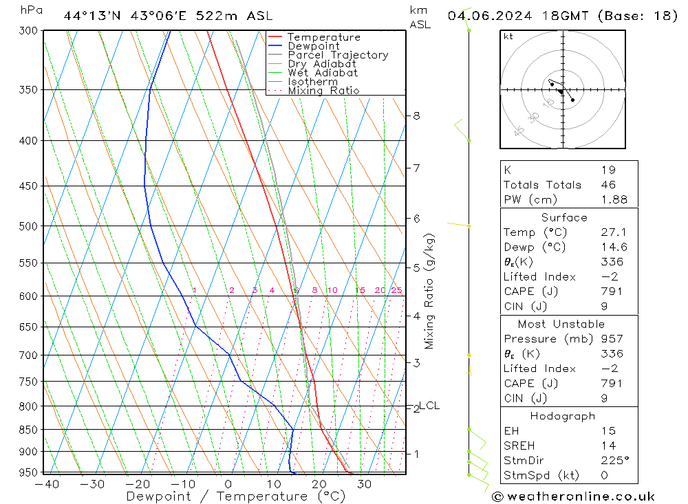 Model temps GFS Tu 04.06.2024 18 UTC