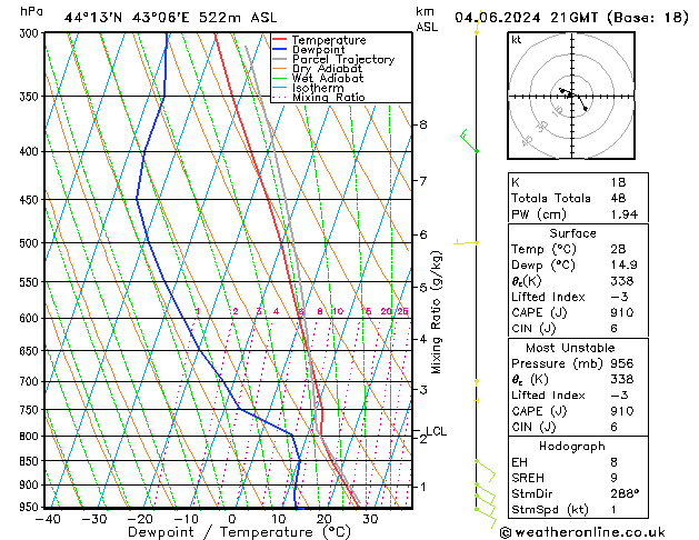 Model temps GFS Tu 04.06.2024 21 UTC