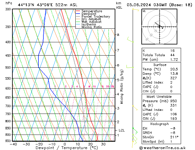 Model temps GFS ср 05.06.2024 03 UTC