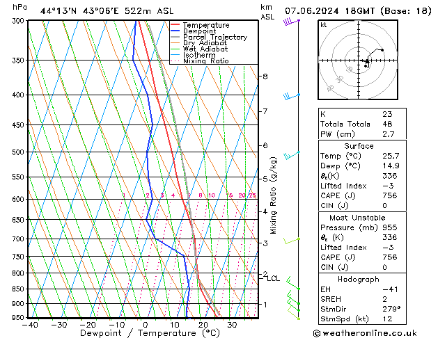 Model temps GFS пт 07.06.2024 18 UTC