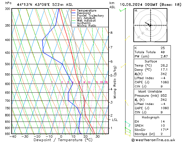 Model temps GFS Mo 10.06.2024 00 UTC